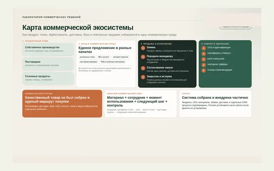Фрагмент материалов проекта