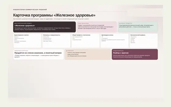 Фрагмент проекта Клиника эстетической медицины — программы, подписки, повторные визиты и AI-сценарии