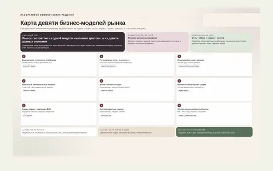 Фрагмент проекта Цветочная розничная сеть — ребрендинг, ассортимент, точки и сравнительная аналитика