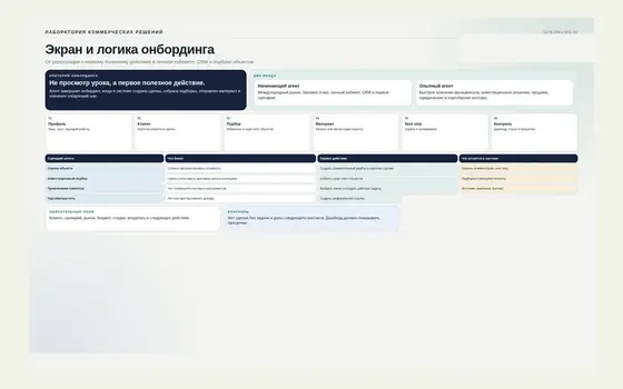 Фрагмент проекта Платформа для агентов по зарубежной недвижимости — онбординг, обучение и платные продукты