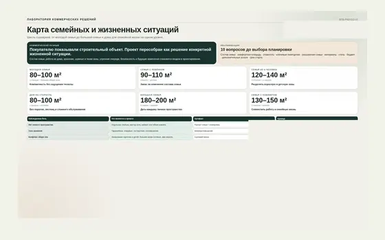 Фрагмент проекта Линейка частных домов — семейные сценарии, планировки и новая воронка