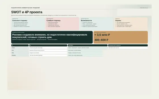 Фрагмент проекта Строительство частных домов — рекламная пересборка и снижение стоимости заявки
