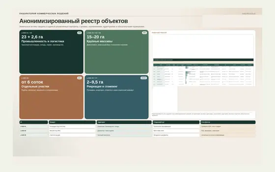 Фрагмент проекта Портфель земельных активов — продуктовые типы, Avito, спрос и география