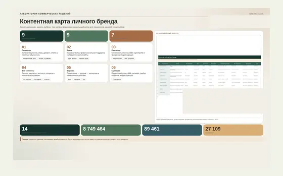 Фрагмент проекта Личный бренд предпринимателя и стоматолога — связь контента, пациентов и выручки клиник