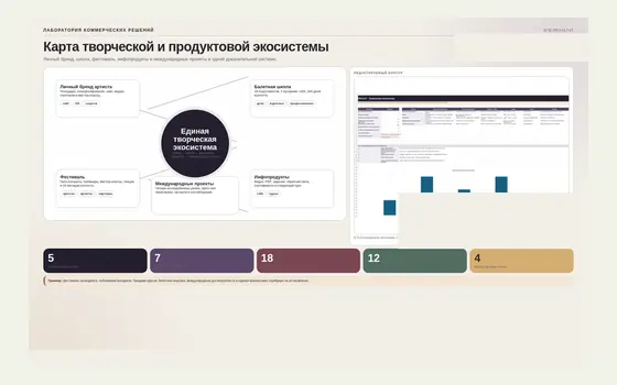 Фрагмент проекта Артист, балетная школа, фестиваль и международные проекты — творческая экосистема