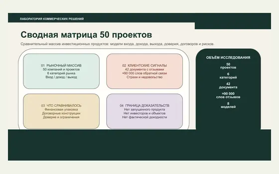 Фрагмент проекта Инвестиционные продукты в недвижимости — 50 проектов, восемь моделей, экономика и риск-блок