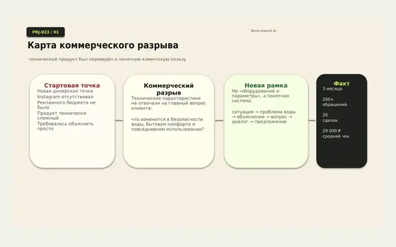 Фрагмент проекта Оборудование для фильтрации воды — блогеры, тёплая база и 20 сделок