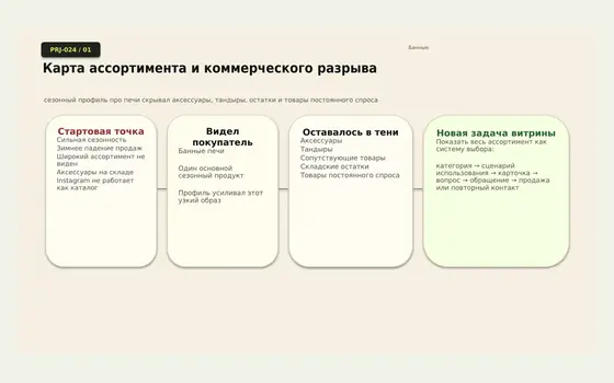 Фрагмент проекта Банные печи и аксессуары — digital-витрина и межсезонная активность