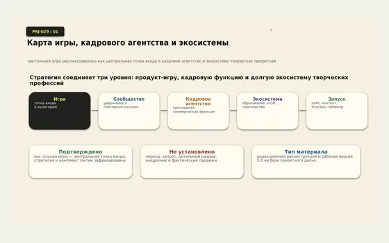 Фрагмент проекта Игра, сообщество и кадровая экосистема — продуктово-маркетинговая стратегия