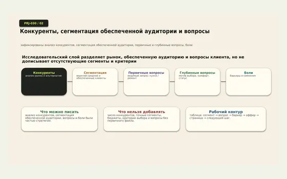 Фрагмент проекта Кухни под ключ — сегментные предложения для обеспеченной аудитории