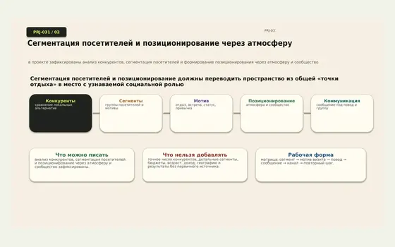 Фрагмент проекта Локальное клубное пространство — сообщество, события и программа возвращаемости