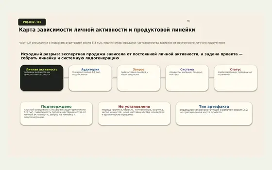 Фрагмент проекта Частный эксперт и наставник — продуктовая линейка, подписка и системная лидогенерация