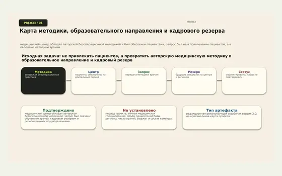 Фрагмент проекта Авторская медицинская методика — образовательное направление и кадровый резерв