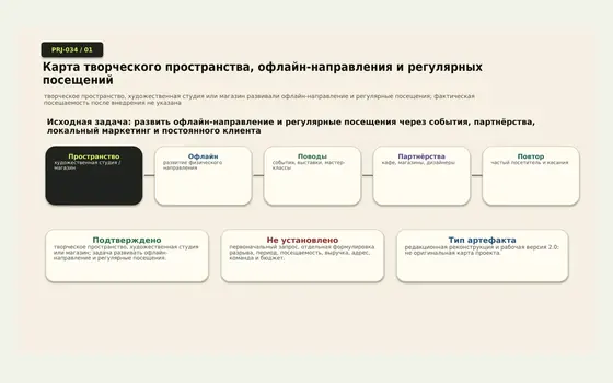Фрагмент проекта Творческое пространство — события, партнёрства и частый посетитель