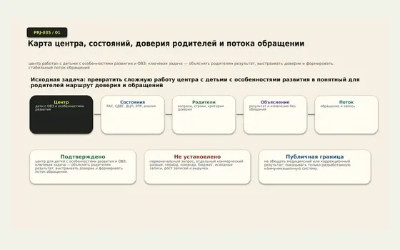 Фрагмент проекта Центр занятий для детей с особенностями развития — понятный маршрут родителей и доказательство динамики