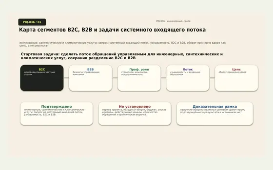 Фрагмент проекта Инженерные, сантехнические и климатические услуги — шесть сегментов и партнёрский B2B-процесс