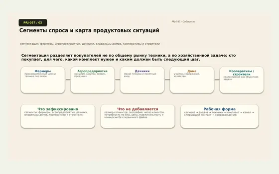 Фрагмент проекта Сельскохозяйственная техника — комплексные решения, предзаказ и годовое сопровождение