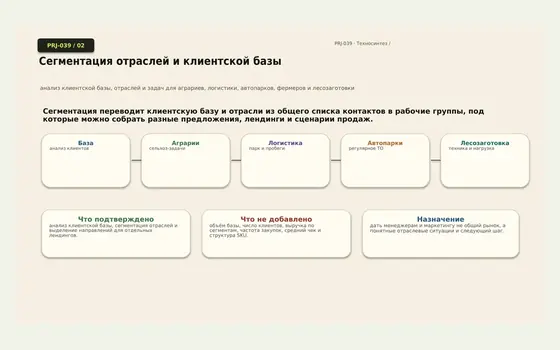 Фрагмент проекта Автомобильные и промышленные масла — собственный бренд, отраслевые страницы и CRM