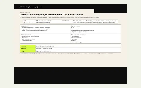 Фрагмент проекта Нишевой автосервис — локальная загрузка, допродажи и обучение партнёров