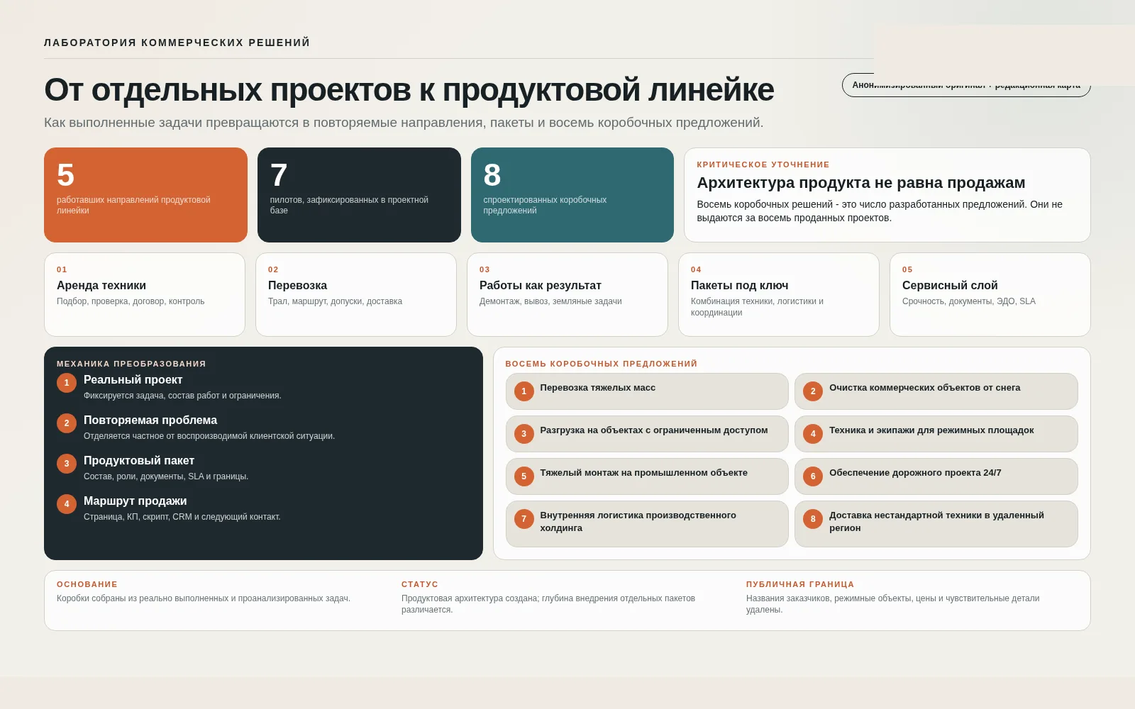 Проектная система