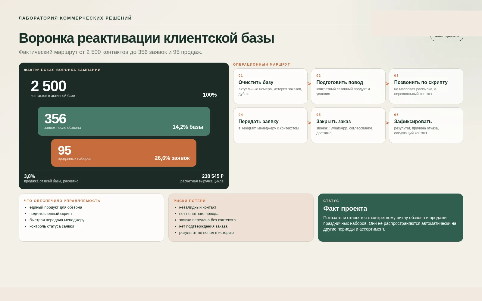 Проектная система