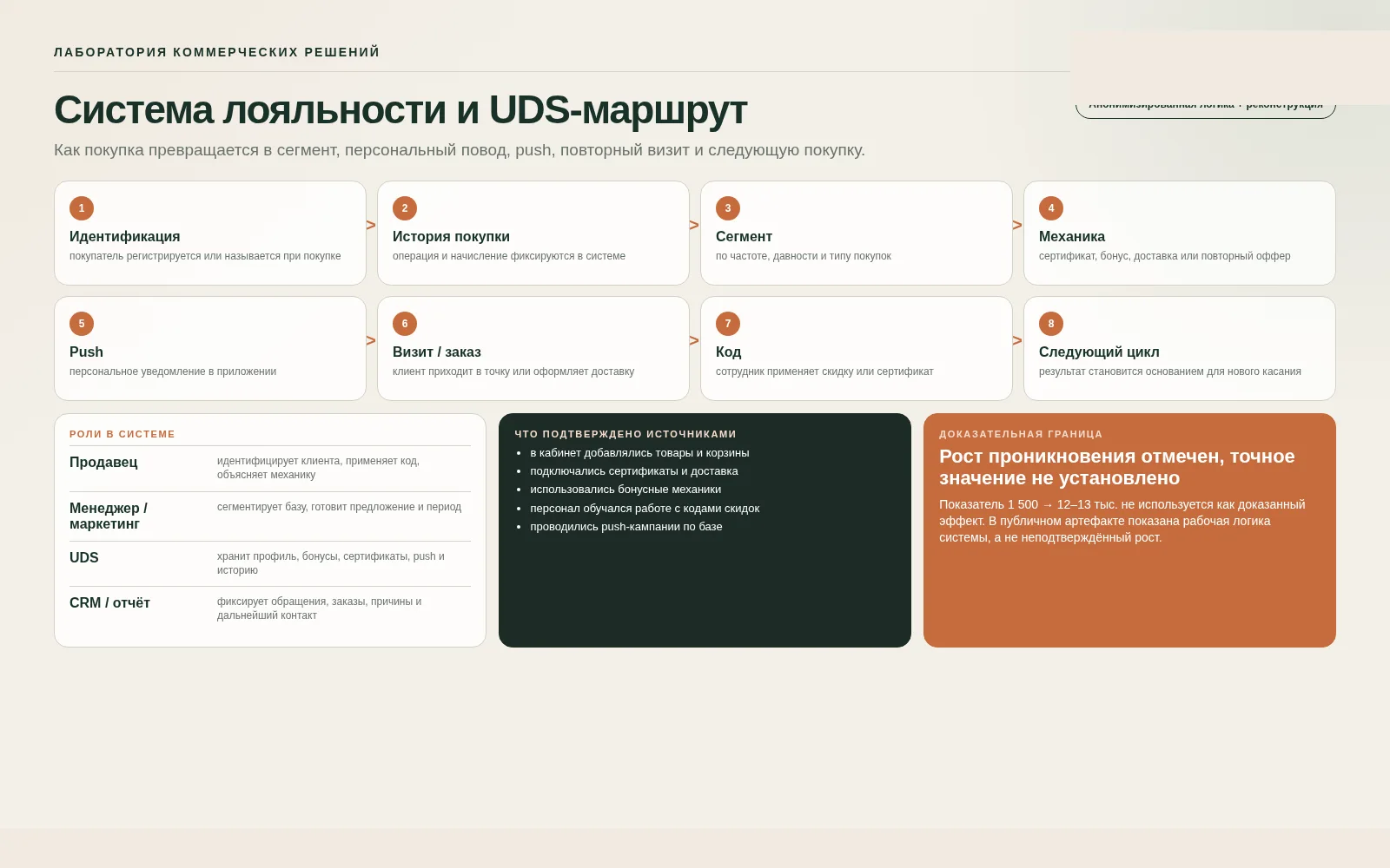 Проектная система
