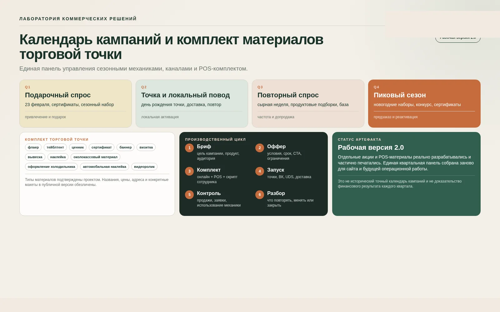 Проектная система