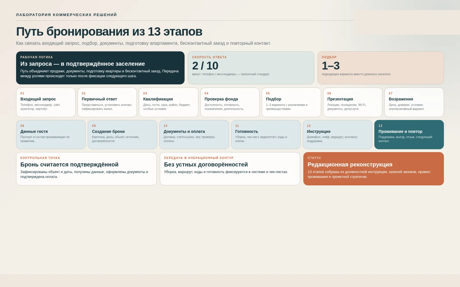 Проектная система