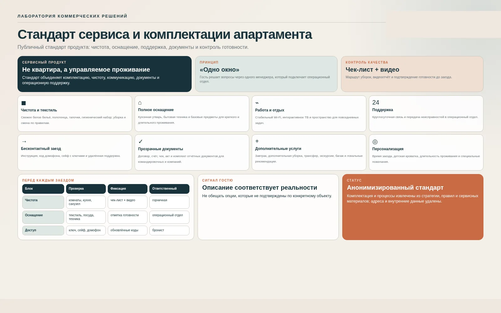Проектная система