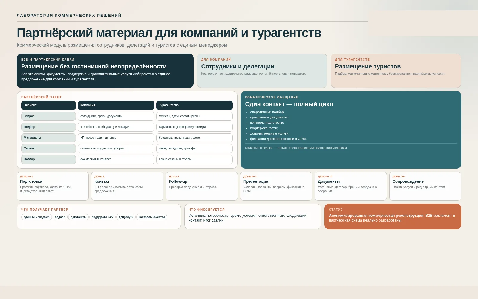 Проектная система