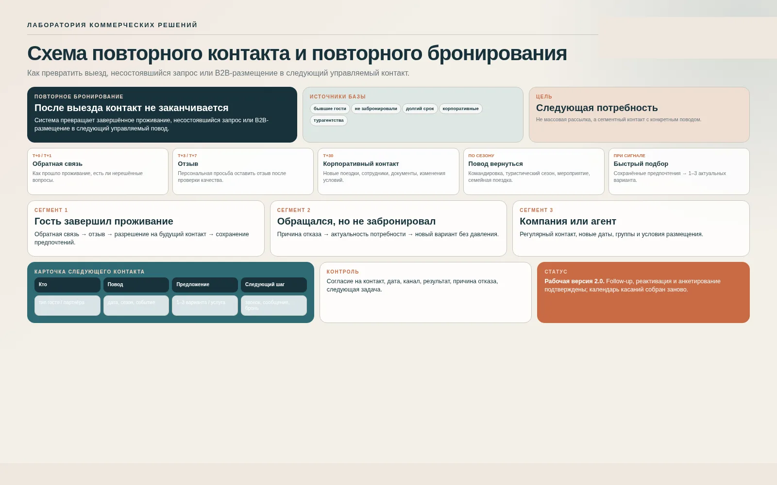 Проектная система