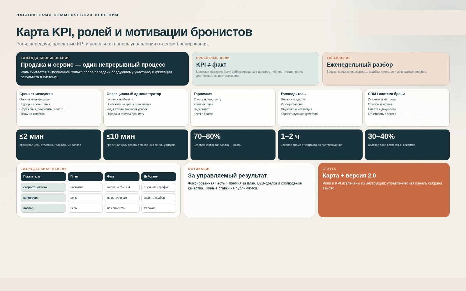 Проектная система