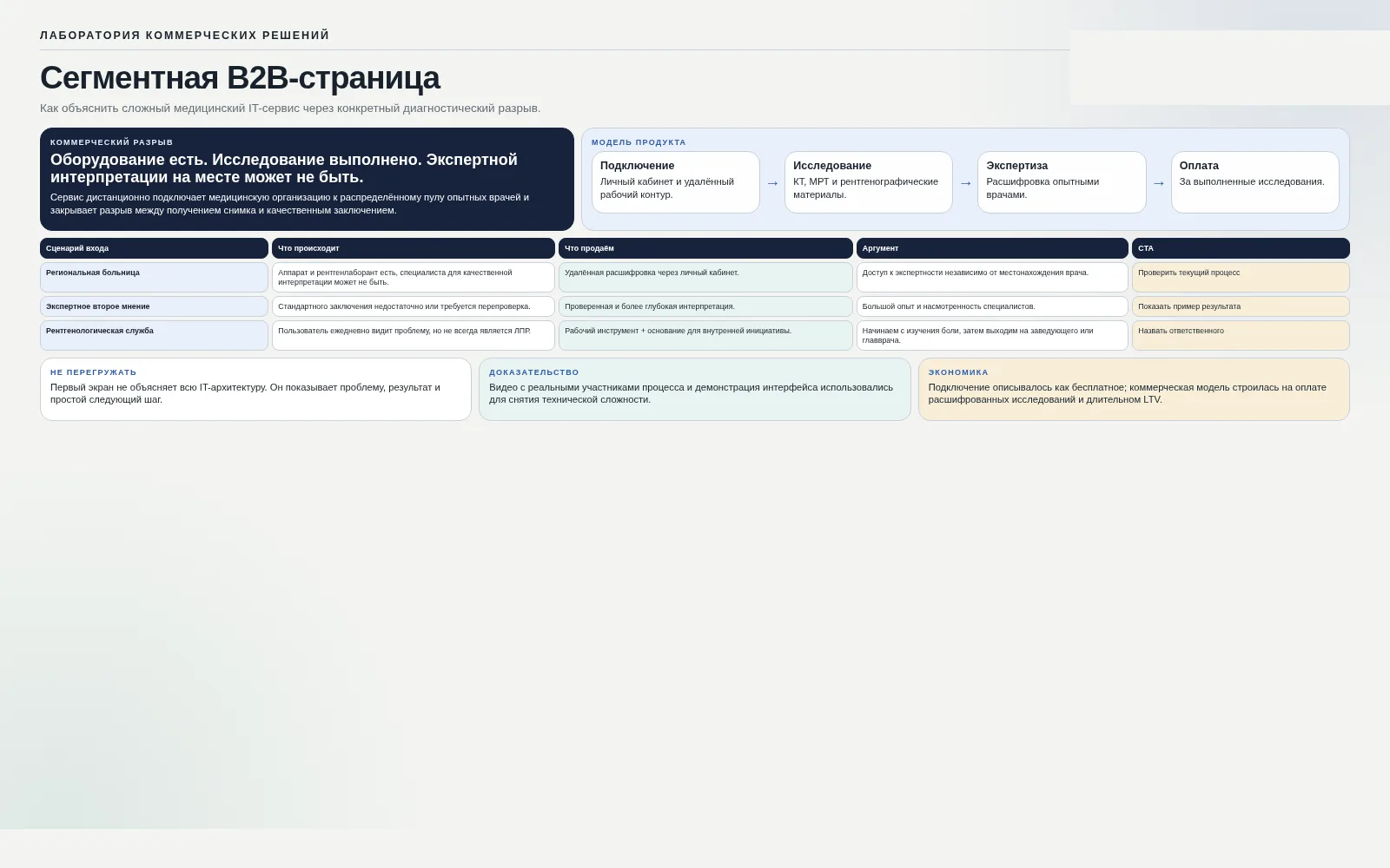 Проектная система