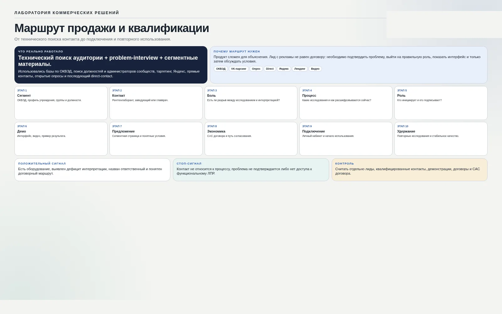 Проектная система