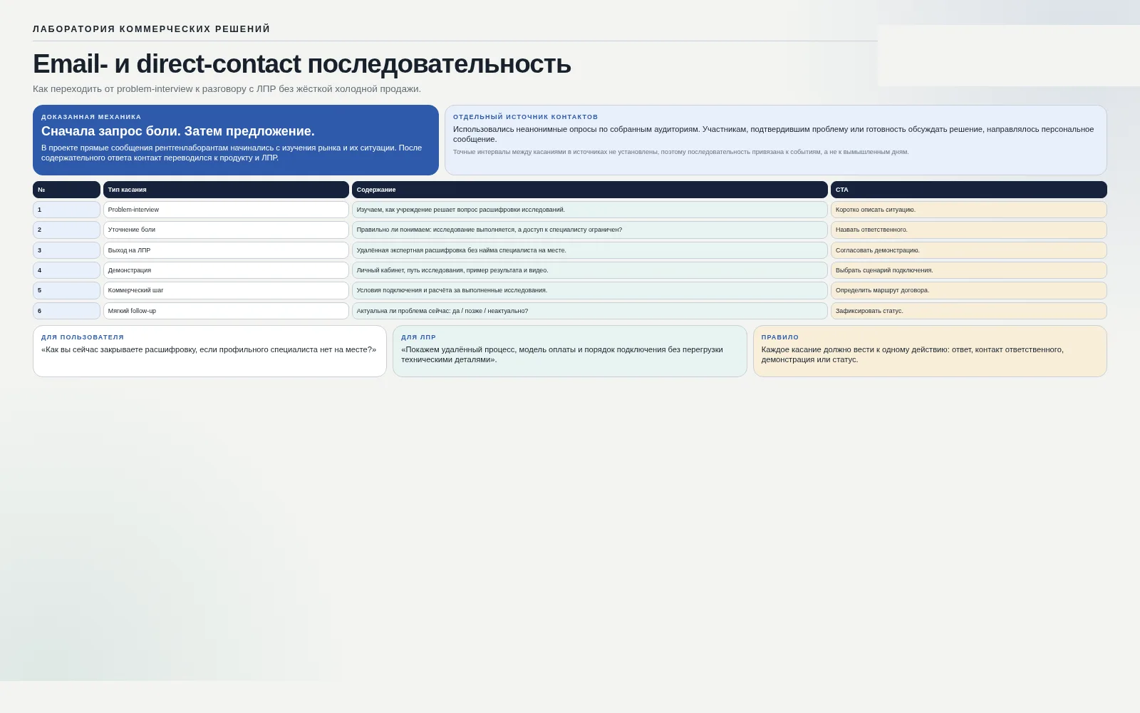 Проектная система