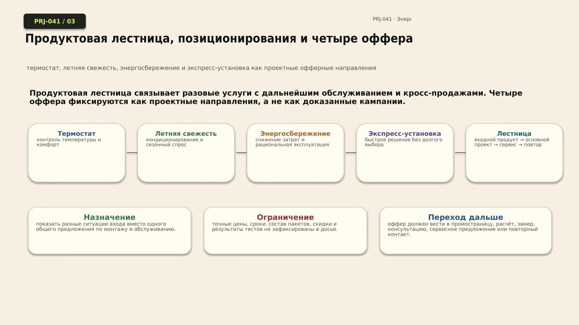 Проектная система