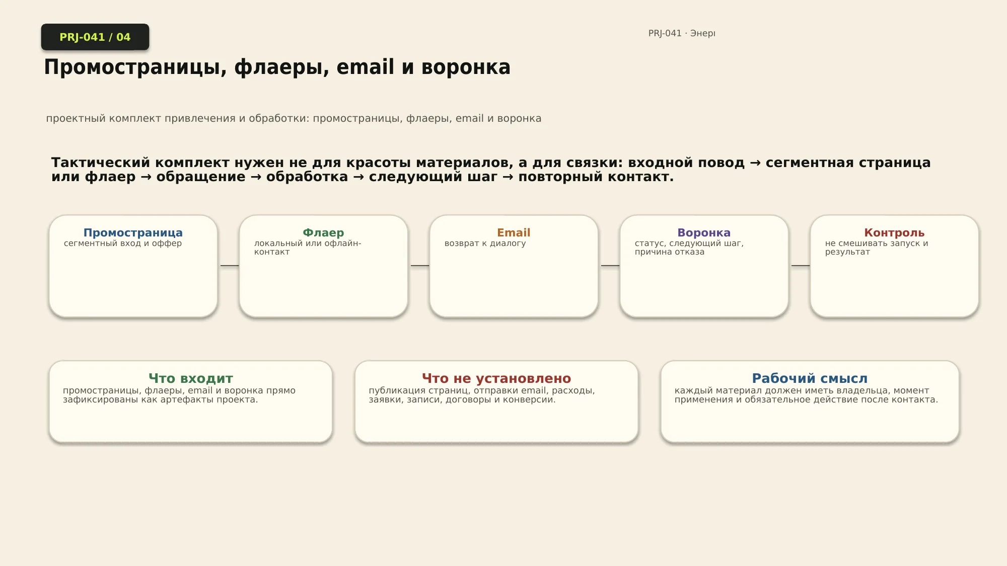Проектная система